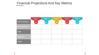 Financial Projections And Key Metrics Ppt PowerPoint Presentation Styles Skills
