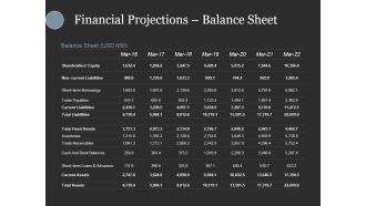 Financial Projections Balance Sheet Ppt PowerPoint Presentation Gallery Design Inspiration