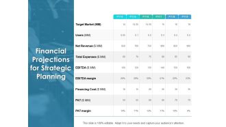 Financial Projections For Strategic Planning Ppt PowerPoint Presentation Model Layouts