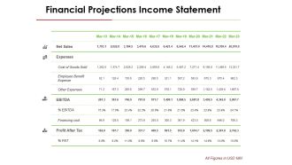 Financial Projections Income Statement Ppt PowerPoint Presentation Inspiration Vector