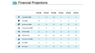 Financial Projections Ppt PowerPoint Presentation Ideas Example Introduction