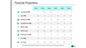 Financial Projections Ppt PowerPoint Presentation Infographics Layouts