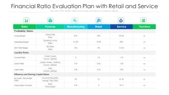 Financial Ratio Evaluation Plan With Retail And Service Ppt PowerPoint Presentation Icon Show PDF