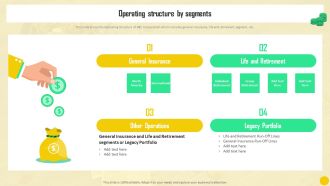 Financial Reporting To Analyze Operating Structure By Segments Topics PDF