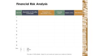 Financial Risk Analysis Ppt Powerpoint Presentation File Graphic Tips