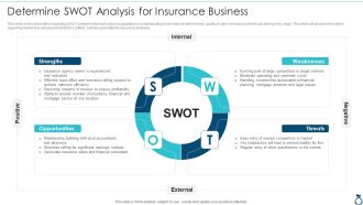 Financial Services Advisory Business Plan Determine Swot Analysis For Insurance Business Summary PDF