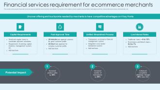 Financial Services Requirement For Ecommerce Merchants Designs PDF