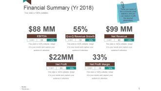 Financial Summary Ppt PowerPoint Presentation Layouts Portrait