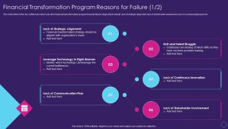 Financial Transformation Program Reasons Digital Transformation Toolkit Accounting Finance Professional PDF