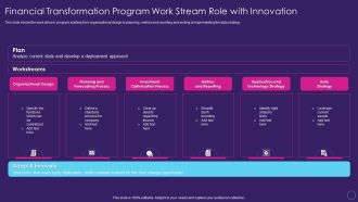 Financial Transformation Program Work Stream Role Digital Transformation Toolkit Accounting Finance Mockup PDF