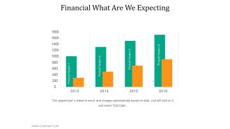 Financial What Are We Expecting Ppt PowerPoint Presentation Inspiration Infographics