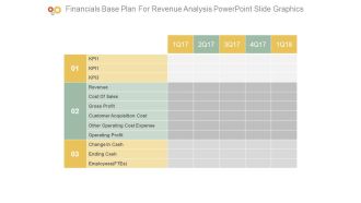 Financials Base Plan For Revenue Analysis Powerpoint Slide Graphics