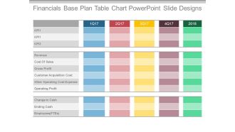 Financials Base Plan Table Chart Powerpoint Slide Designs