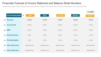 Financials Forecast Of Income Statement And Balance Sheet Numbers Ppt File Slides PDF