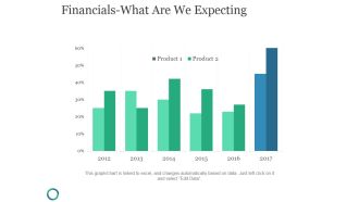 Financials What Are We Expecting Ppt PowerPoint Presentation Designs Download