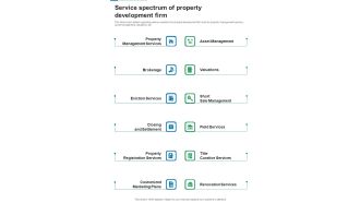 Financing For Real Estate Property Development Service Spectrum Of Property One Pager Sample Example Document
