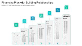 Financing Plan With Building Relationships Ppt Layouts Infographics PDF