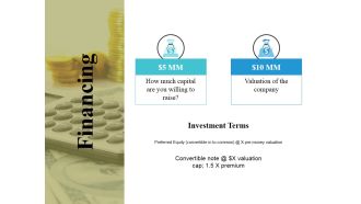 Financing Ppt PowerPoint Presentation Ideas Format Ideas