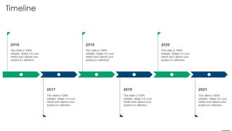 Financing Slides Timeline Inspiration PDF