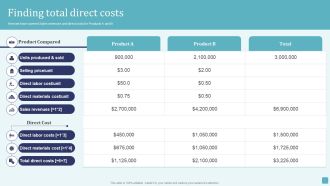 Finding Total Direct Costs Stages Of Cost Allocation Procedure Infographics PDF