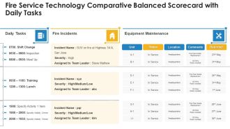 Fire Service Technology Comparative Balanced Scorecard With Daily Tasks Infographics PDF