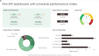 Firm KPI Dashboard With Schedule Performance Index Ppt Visual Aids PDF