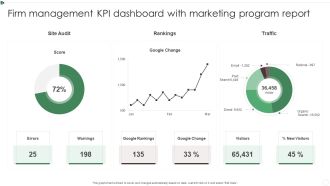 Firm Management KPI Dashboard With Marketing Program Report Ppt Styles Introduction PDF