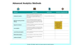 Firm Productivity Administration Advanced Analytics Methods Ppt PowerPoint Presentation Model Tips PDF