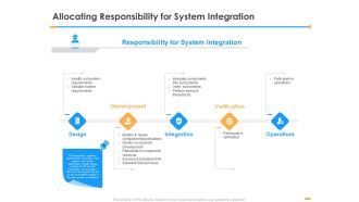 Firm Structure Unification Process Allocating Responsibility For System Integration Ppt Ideas Inspiration PDF