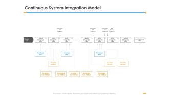 Firm Structure Unification Process Continuous System Integration Model Ppt Outline Slide Portrait PDF