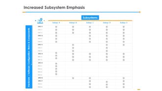 Firm Structure Unification Process Increased Subsystem Emphasis Ppt Infographics Example Topics PDF