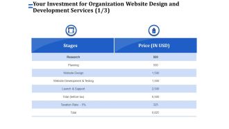 Firm Webpage Builder And Design Your Investment For Organization Website Design And Development Services Ideas PDF