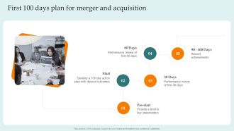 First 100 Days Plan For Merger And Acquisition Guide For Successful Merger And Acquisition Information PDF