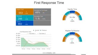 First Response Time Ppt PowerPoint Presentation File Clipart