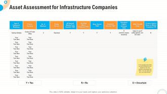 Fiscal And Operational Assessment Asset Assessment For Infrastructure Companies Professional PDF