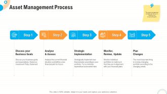 Fiscal And Operational Assessment Asset Management Process Structure PDF