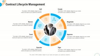 Fiscal And Operational Assessment Contract Lifecycle Management Microsoft PDF