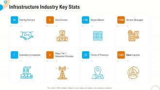 Fiscal And Operational Assessment Infrastructure Industry Key Stats Sample PDF