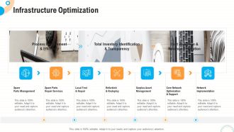 Fiscal And Operational Assessment Infrastructure Optimization Download PDF