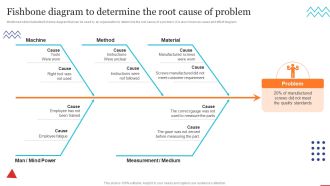 Fishbone Diagram To Determine The Root Quality Control Planning Templates Set 1 Guidelines PDF