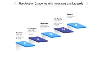 Five Adopter Categories With Innovators And Laggards Ppt PowerPoint Presentation Outline Files PDF