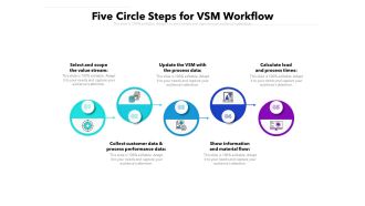 Five Circle Steps For VSM Workflow Ppt PowerPoint Presentation File Format PDF