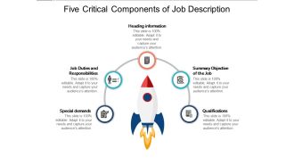 Five Critical Components Of Job Description Ppt PowerPoint Presentation Model Slide Download