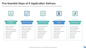Five Essential Steps Of IT Application Delivery Information PDF