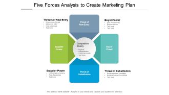 Five Forces Analysis To Create Marketing Plan Ppt Powerpoint Presentation Summary Ideas