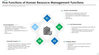 Five Functions Of Human Resource Management Functions Introduction PDF
