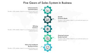 Five Gears Of Sales System In Business Ppt PowerPoint Presentation Gallery Graphics Example PDF