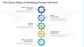 Five Gears Steps Of Marketing Process With Icons Ppt PowerPoint Presentation File Demonstration PDF