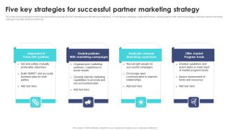 Five Key Strategies For Successful Partner Marketing Strategy Ppt PowerPoint Presentation File Pictures PDF