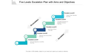 Five Levels Escalation Plan With Aims And Objectives Ppt PowerPoint Presentation Outline Picture